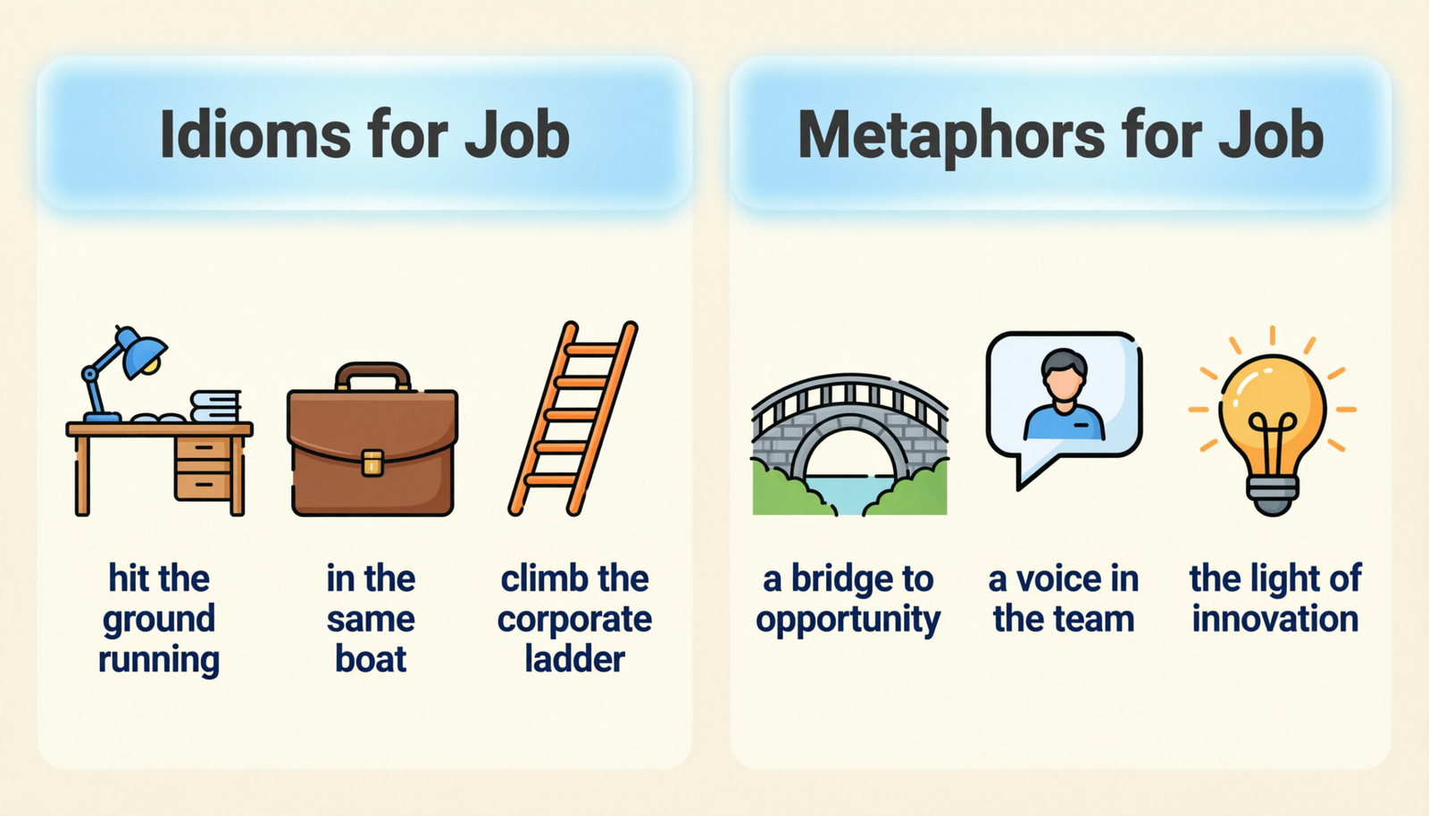 Idioms for job and metaphors for job comparison with workplace examples for ESL learners