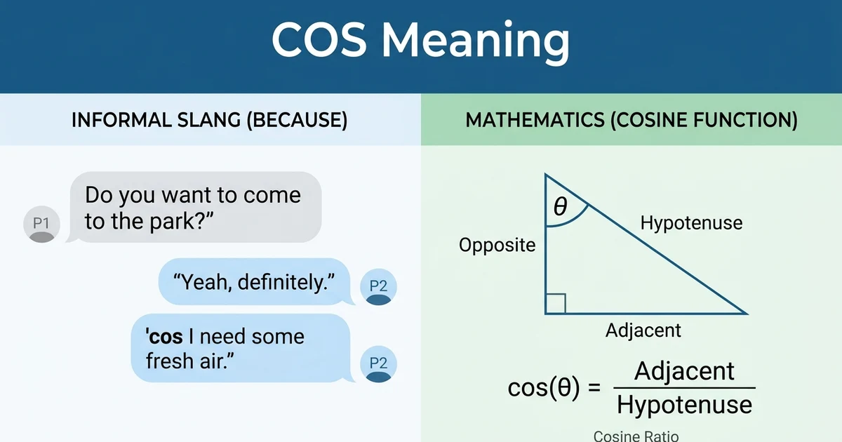 COS meaning explained with texting and mathematics examples
